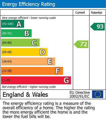 EPC Graph for Fernside Avenue, Feltham, Greater London
