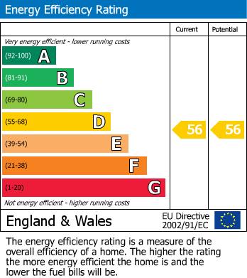 EPC Graph for Ashford
