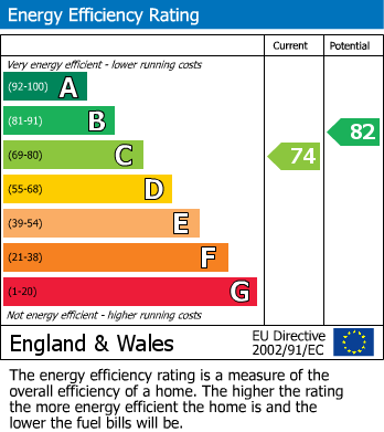 EPC Graph for Shaftesbury Crescent, Staines-upon-Thames, Surrey