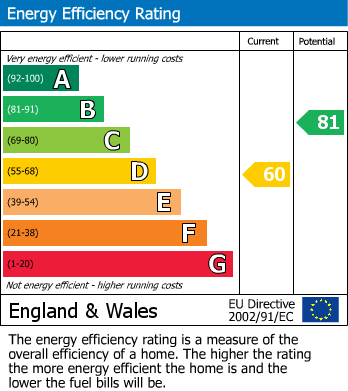 EPC Graph for St Margarets Avenue, Ashford, Surrey