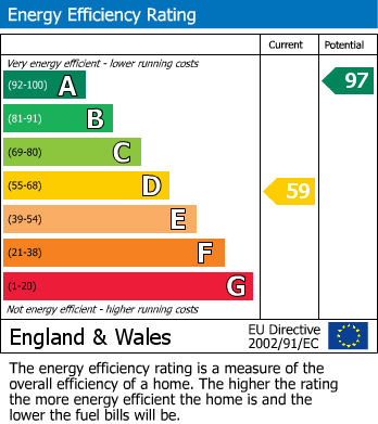 EPC Graph for Pippins Court, Ashford, Surrey