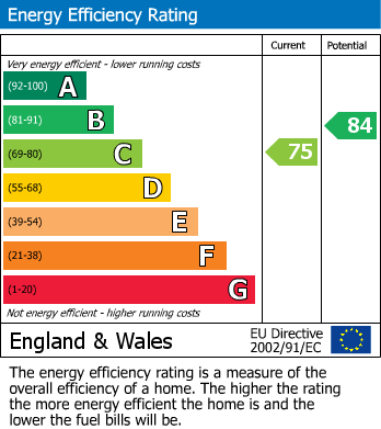 EPC Graph for Garden Close, Ashford, Surrey