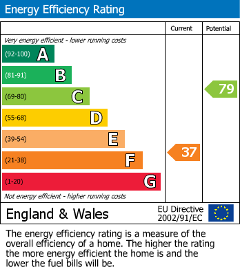EPC Graph for Fairholme Road, Ashford, Surrey