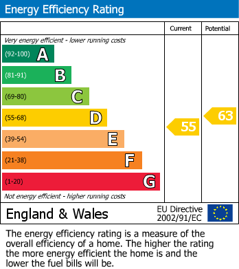 EPC Graph for Chesterfield Road, Ashford, Surrey